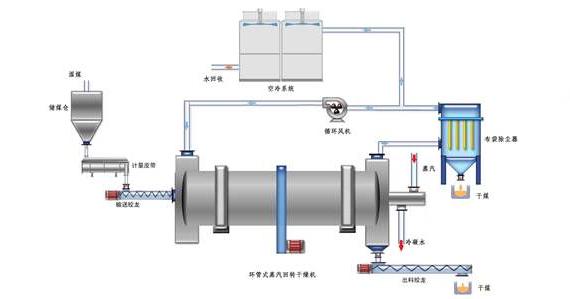 蒸汽<a href=http://www.srxzlg.com/e/tags/?tagname=%E9%98%80%E9%97%A8%E4%BF%9D%E6%B8%A9%E5%A5%97 target=_blank class=infotextkey><a href=http://www.srxzlg.com/e/tags/?tagname=%E9%98%80%E9%97%A8%E4%BF%9D%E6%B8%A9 target=_blank class=infotextkey>閥門保溫</a>套</a>